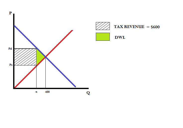 tax_revenue
